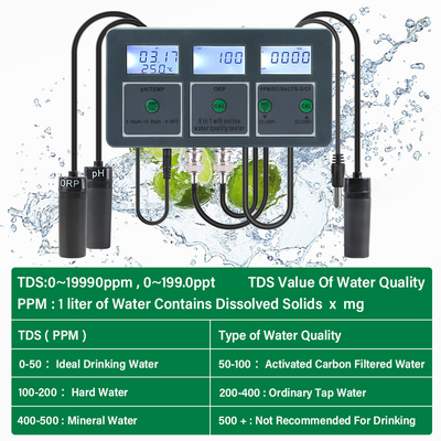 Tuya WiFi Smart Wireless PH Meter Data Logger с управляемым приложением многопараметровым анализатором качества воды для аквариумов бассейнов гидропоника