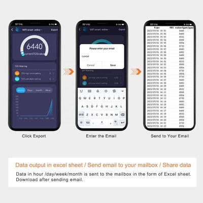 Tuya Smart WiFi Online Monitoring 5 in 1 High Accuracy Digital PH Meter with 0.00-14.00pH and 0-19900PPM Water Quality Tester