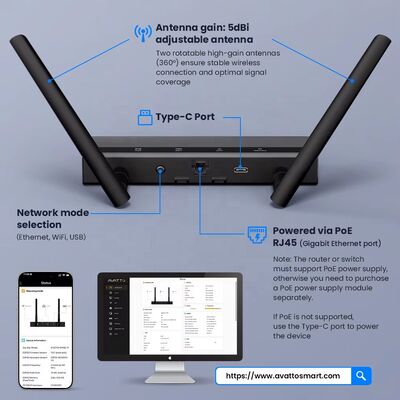 YIERYI Zigbee 3,0 PoE Dongle Gateway Hub для Home Assistant Zigbee2 MQTT ESP32 + CC2652P Двойные антенны 5dBi с питанием Type-C/PoE