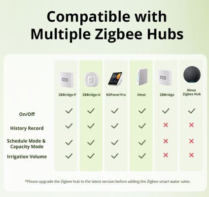 Беспроводной умный клапан потока воды Zigbee с управлением через приложение на телефоне, автоматический таймер полива для сада, газона, огорода